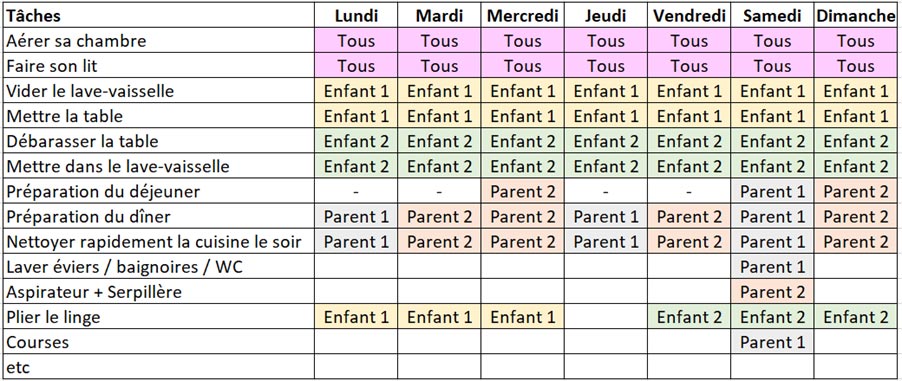 Tableau des taches menageres-conseil naturo en cas de fatigue d'automne